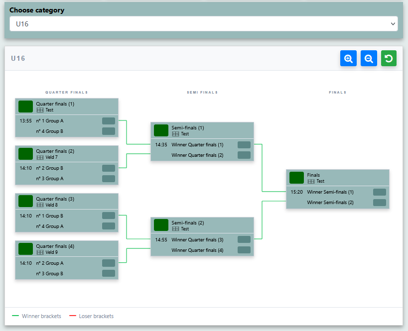 Graphical overview of the final round in MyTournament.info