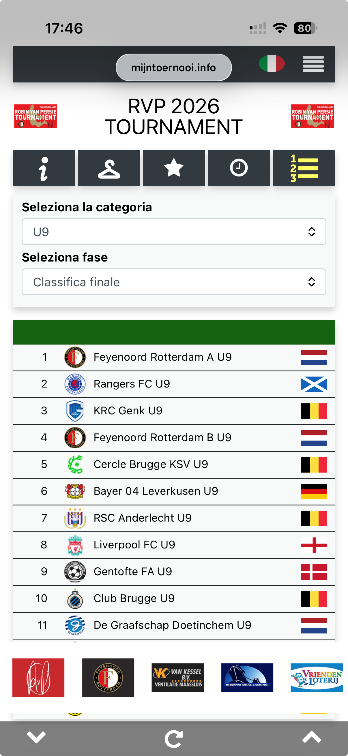 Classifica finale mobile